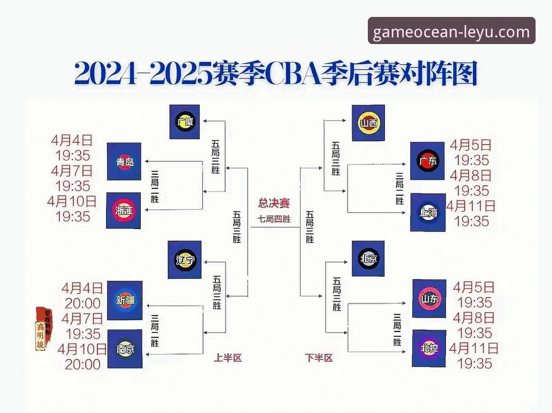 乐鱼体育平台看CBA季后赛：浙江加时逆转宁波晋级八强详解