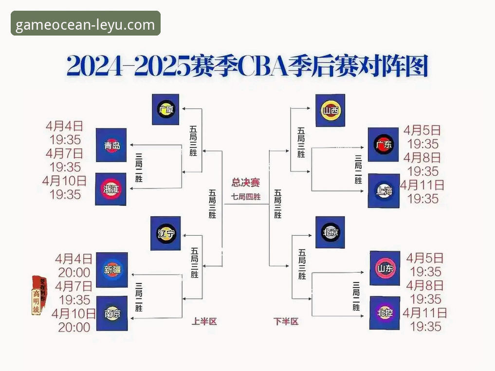 在乐鱼体育平台观看CBA季后赛的必备观赛指南